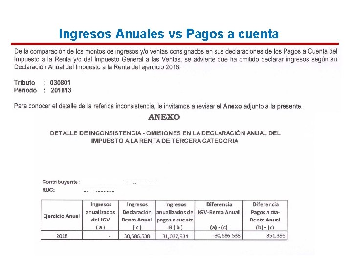 Ingresos Anuales vs Pagos a cuenta 