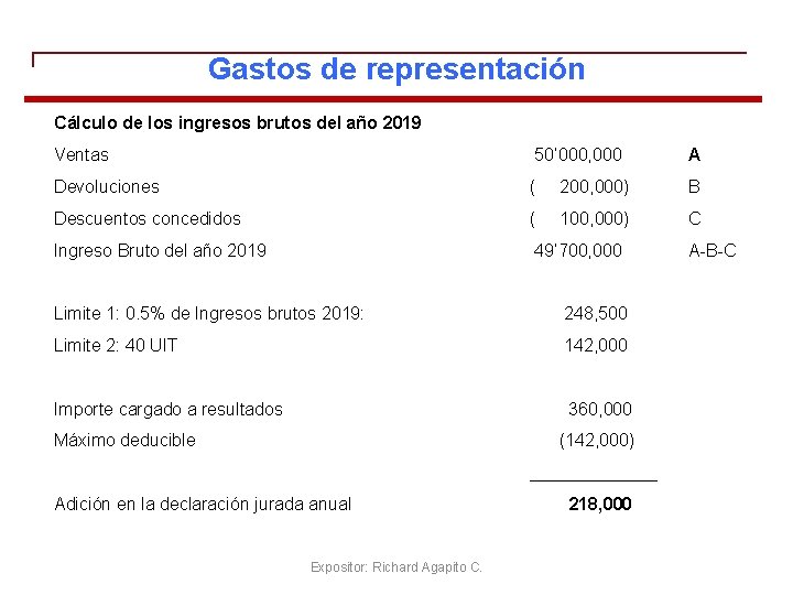 Gastos de representación Cálculo de los ingresos brutos del año 2019 Ventas 50’ 000,