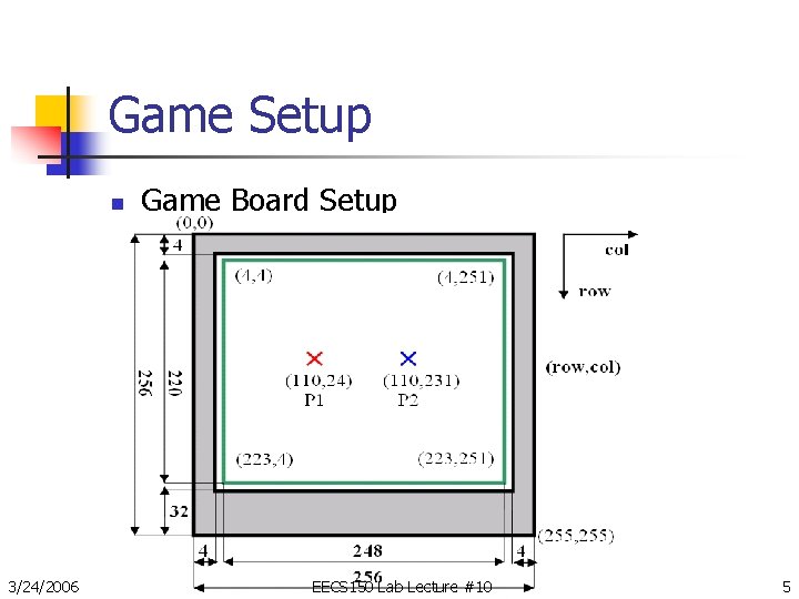 Game Setup n 3/24/2006 Game Board Setup EECS 150 Lab Lecture #10 5 