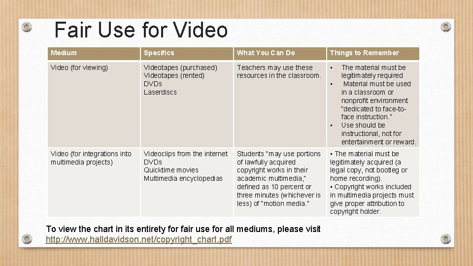 Fair Use for Video Medium Specifics What You Can Do Things to Remember Video