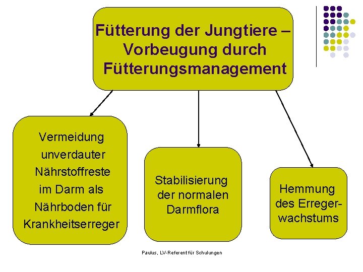 Fütterung der Jungtiere – Vorbeugung durch Fütterungsmanagement l. Vermeidung lunverdauter Nährstoffreste lim Darm als