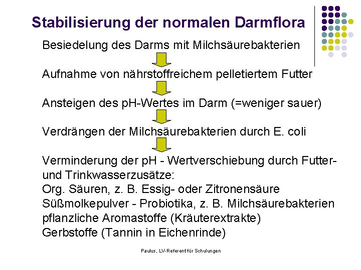 Stabilisierung der normalen Darmflora Besiedelung des Darms mit Milchsäurebakterien Aufnahme von nährstoffreichem pelletiertem Futter