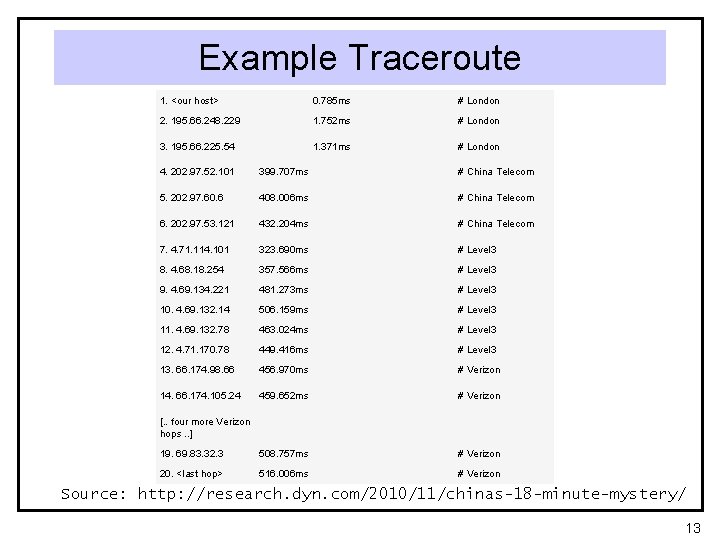 Example Traceroute 1. <our host> 0. 785 ms # London 2. 195. 66. 248.