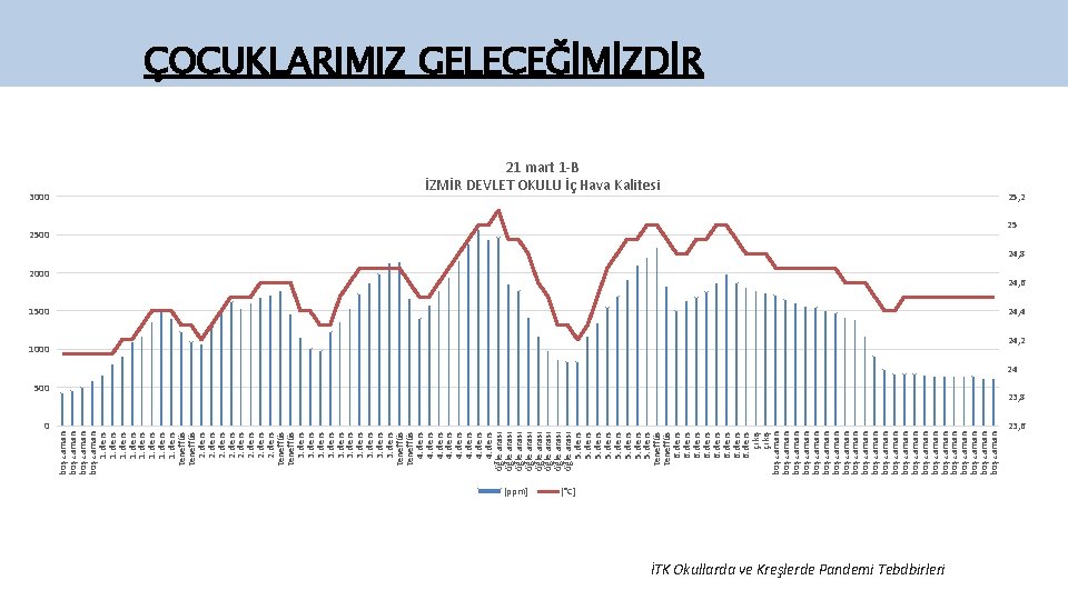 3000 0 boş zaman 1. ders 1. ders teneffüs 2. ders 2. ders teneffüs