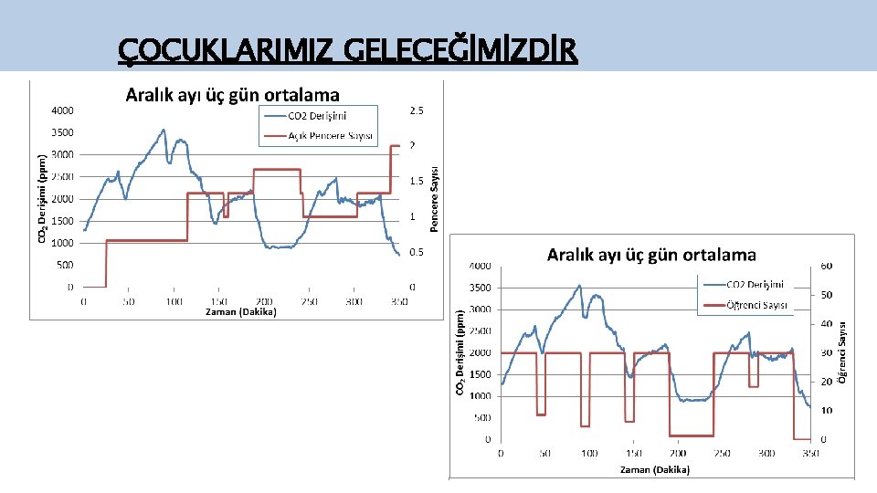 ÇOCUKLARIMIZ GELECEĞİMİZDİR İTK Okullarda ve Kreşlerde Pandemi Tebdbirleri 