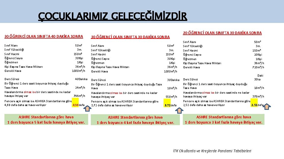 ÇOCUKLARIMIZ GELECEĞİMİZDİR 30 ÖĞRENCİ OLAN SINIFTA 40 DAKİKA SONRA 30 ÖĞRENCİ OLAN SINIFTA 30