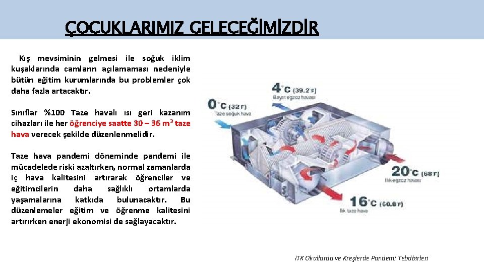 ÇOCUKLARIMIZ GELECEĞİMİZDİR Kış mevsiminin gelmesi ile soğuk iklim kuşaklarında camların açılamaması nedeniyle bütün eğitim