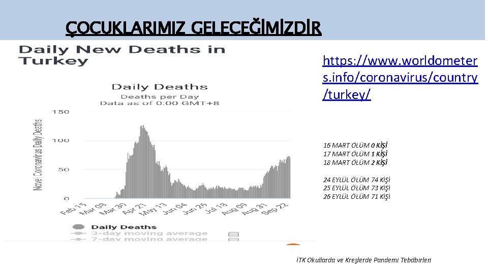ÇOCUKLARIMIZ GELECEĞİMİZDİR https: //www. worldometer s. info/coronavirus/country /turkey/ 16 MART ÖLÜM 0 KİŞİ 17
