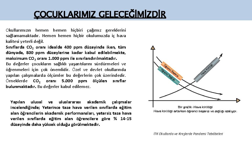 ÇOCUKLARIMIZ GELECEĞİMİZDİR Okullarımızın hemen hiçbiri çağımız gereklerini sağlamamaktadır. Hemen hiçbir okulumuzda iç hava kalitesi