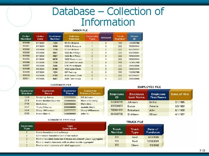 Database – Collection of Information 3 -12 