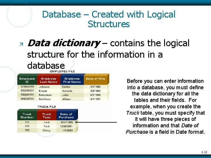 Database – Created with Logical Structures Data dictionary – contains the logical structure for