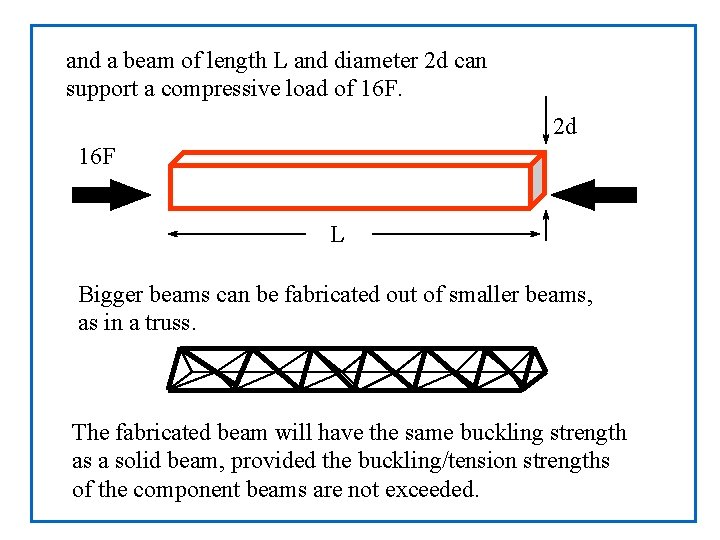 and a beam of length L and diameter 2 d can support a compressive