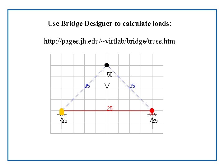 Use Bridge Designer to calculate loads: http: //pages. jh. edu/~virtlab/bridge/truss. htm 