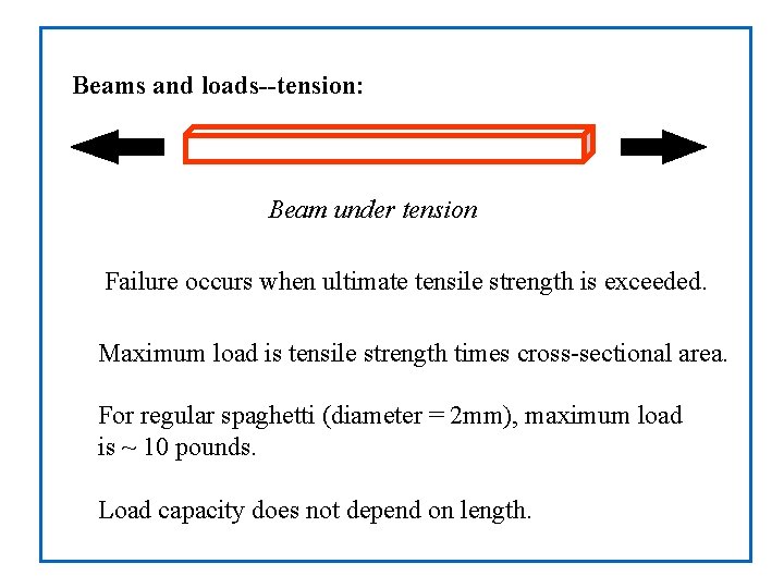 Beams and loads--tension: Beam under tension Failure occurs when ultimate tensile strength is exceeded.