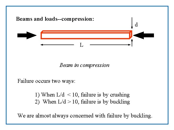 Beams and loads--compression: d L Beam in compression Failure occurs two ways: 1) When