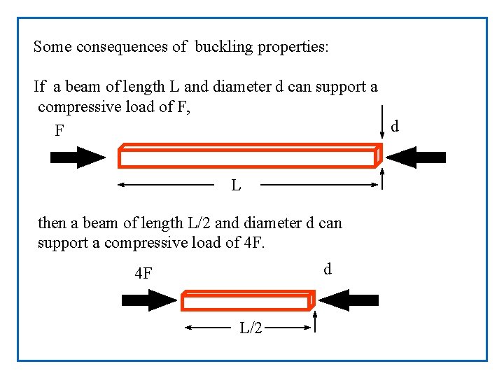 Some consequences of buckling properties: If a beam of length L and diameter d