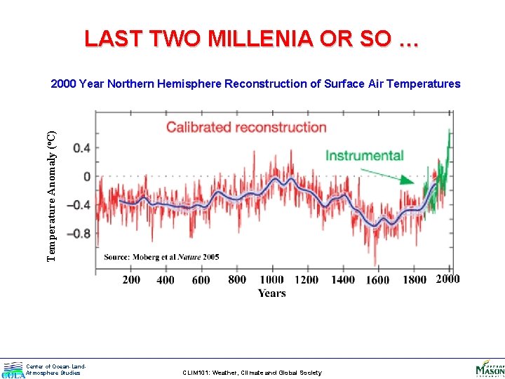 LAST TWO MILLENIA OR SO … Temperature Anomaly (o. C) 2000 Year Northern Hemisphere