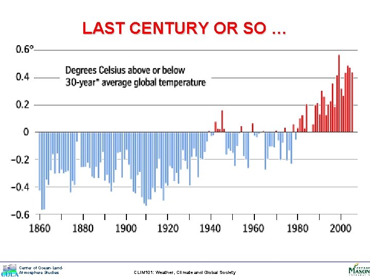 LAST CENTURY OR SO … Center of Ocean-Land. Atmosphere Studies CLIM 101: Weather, Climate