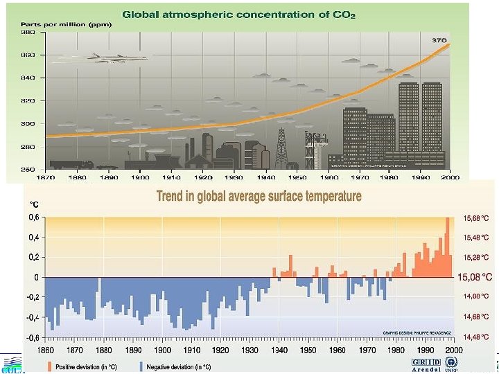 Center of Ocean-Land. Atmosphere Studies CLIM 101: Weather, Climate and Global Society 