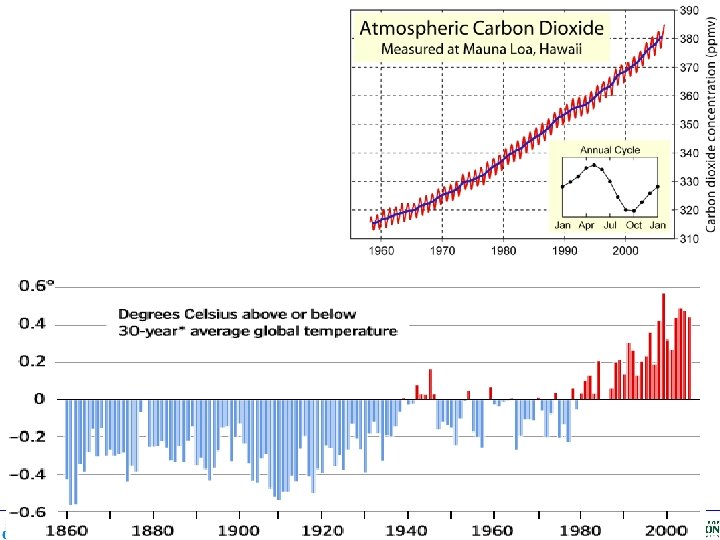 Center of Ocean-Land. Atmosphere Studies CLIM 101: Weather, Climate and Global Society 