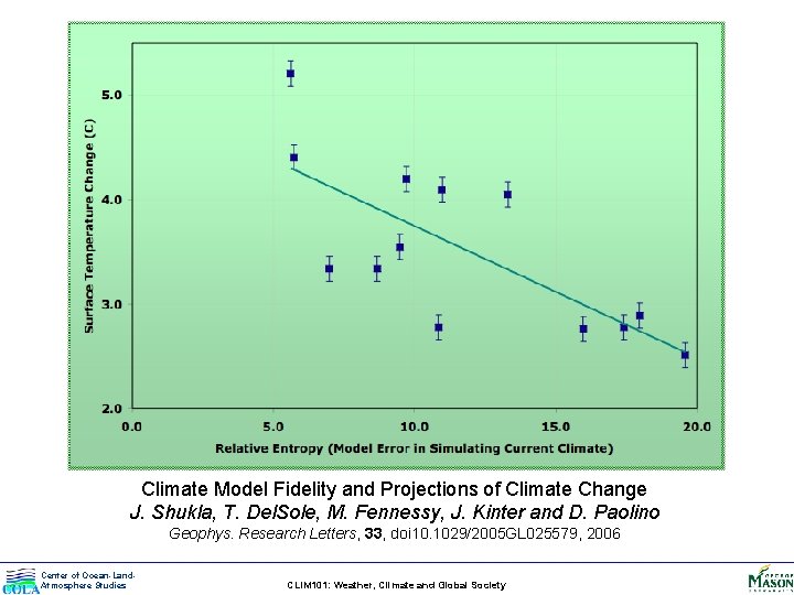 Climate Model Fidelity and Projections of Climate Change J. Shukla, T. Del. Sole, M.
