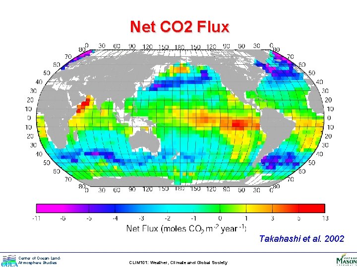 Net CO 2 Flux Takahashi et al. 2002 Center of Ocean-Land. Atmosphere Studies CLIM