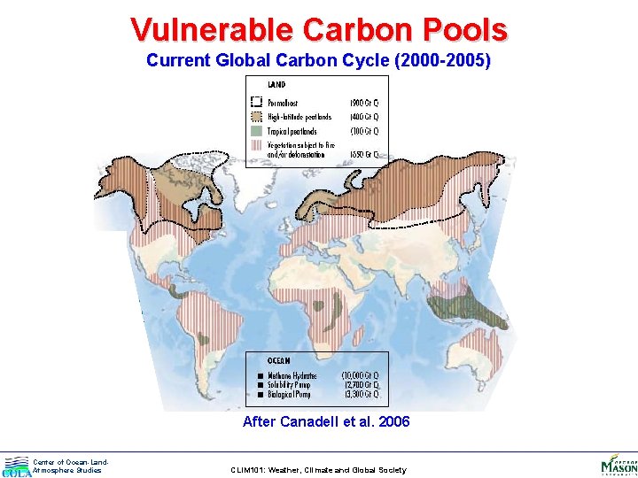 Vulnerable Carbon Pools Current Global Carbon Cycle (2000 -2005) After Canadell et al. 2006