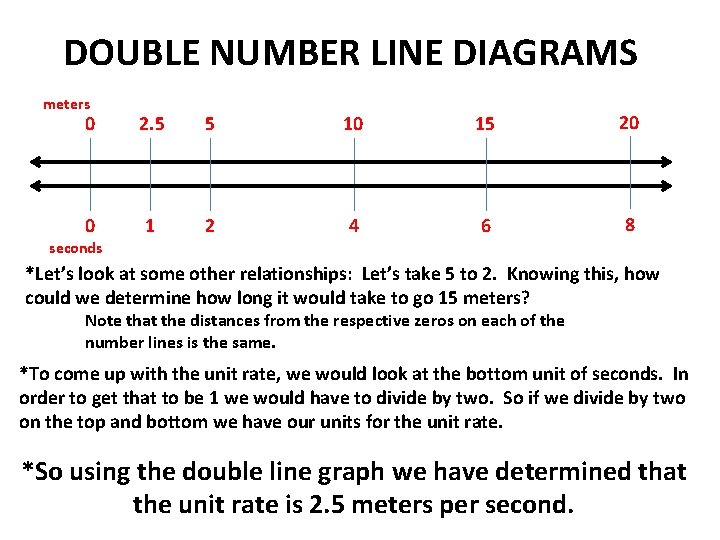 DOUBLE NUMBER LINE DIAGRAMS meters 0 2. 5 5 10 15 20 0 1