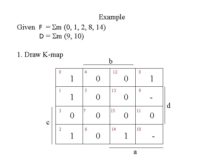 Example Given F = Sm (0, 1, 2, 8, 14) D = Sm (9,