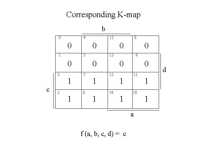 Corresponding K-map b 0 4 0 1 0 5 0 3 c 2 12