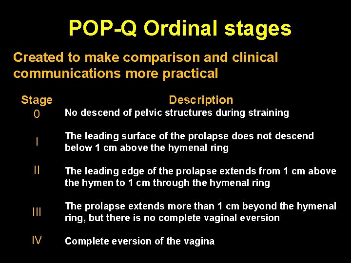 POP-Q Ordinal stages Created to make comparison and clinical communications more practical Stage 0