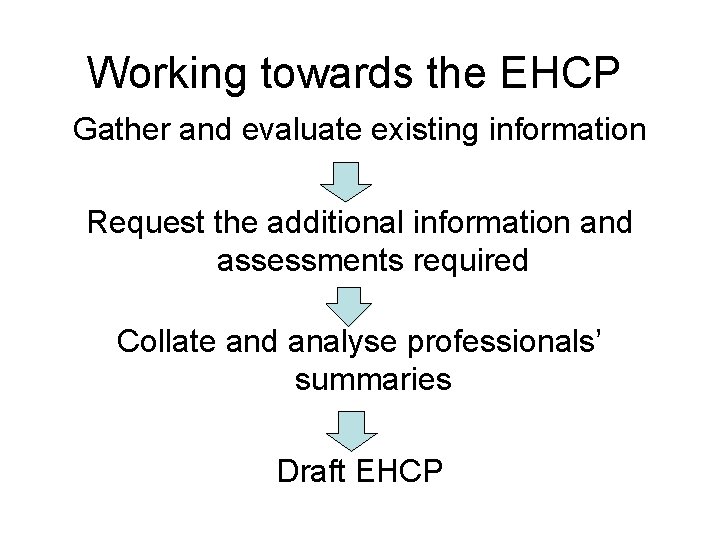 Working towards the EHCP Gather and evaluate existing information Request the additional information and