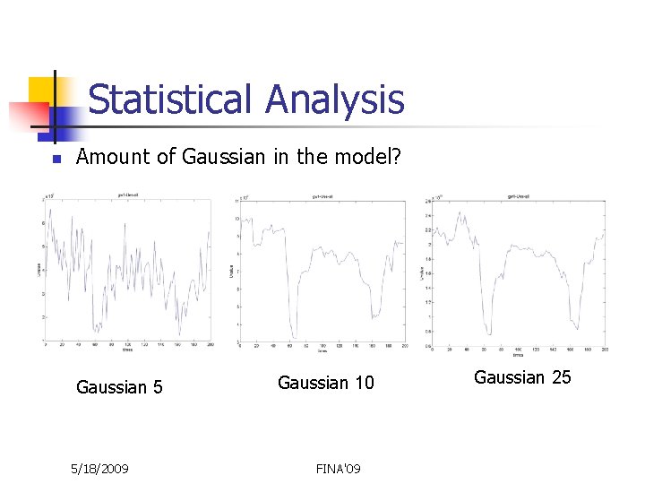 Statistical Analysis n Amount of Gaussian in the model? Gaussian 5 5/18/2009 Gaussian 10