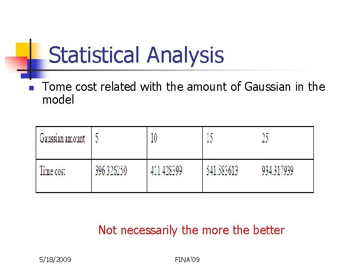 Statistical Analysis n Tome cost related with the amount of Gaussian in the model