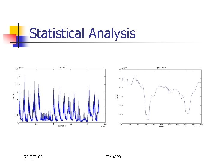 Statistical Analysis 5/18/2009 FINA'09 