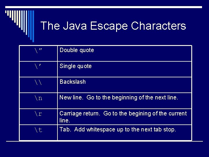 The Java Escape Characters ” Double quote ’ Single quote \ Backslash n New