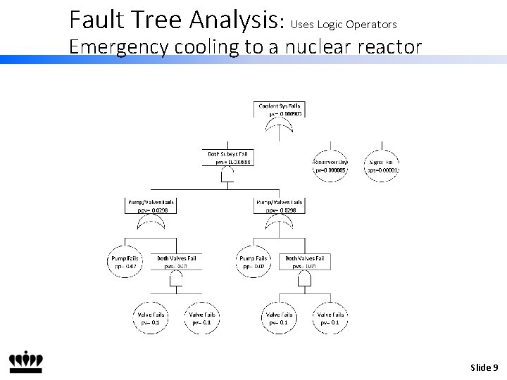 Fault Tree Analysis: Uses Logic Operators Emergency cooling to a nuclear reactor Slide 9