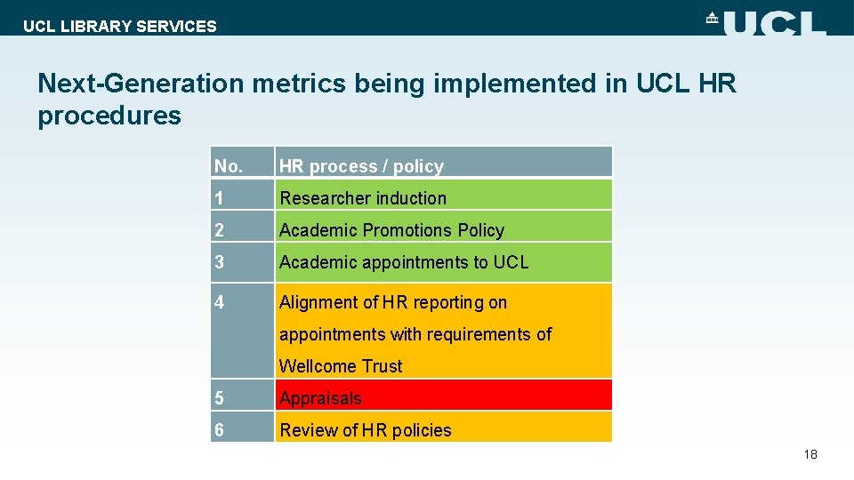 UCL LIBRARY SERVICES Next-Generation metrics being implemented in UCL HR procedures No. HR process