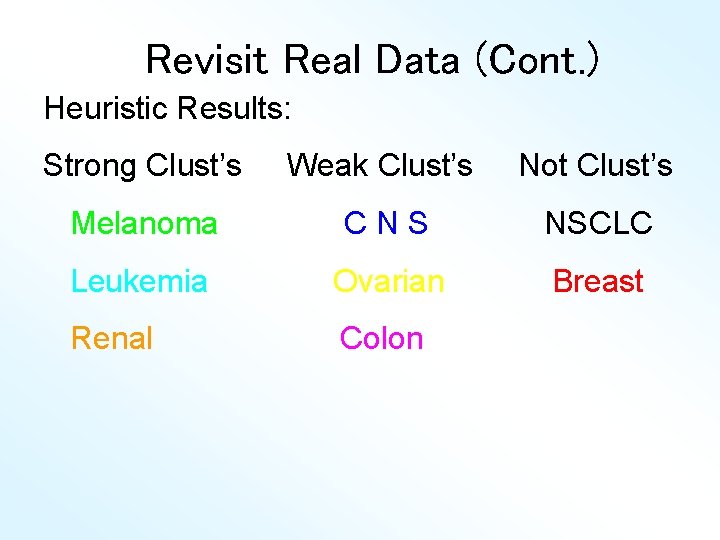 Revisit Real Data (Cont. ) Heuristic Results: Strong Clust’s Weak Clust’s Not Clust’s Melanoma