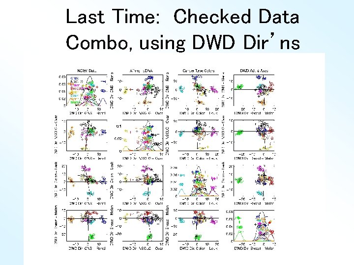 Last Time: Checked Data Combo, using DWD Dir’ns 