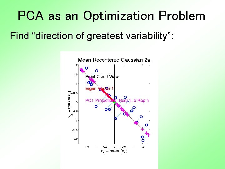 PCA as an Optimization Problem Find “direction of greatest variability”: 