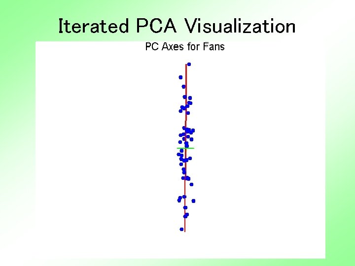 Iterated PCA Visualization 
