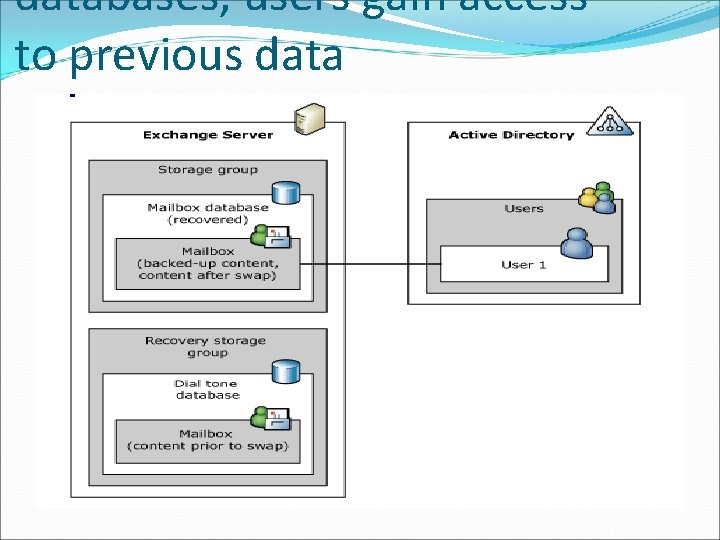 databases, users gain access to previous data 