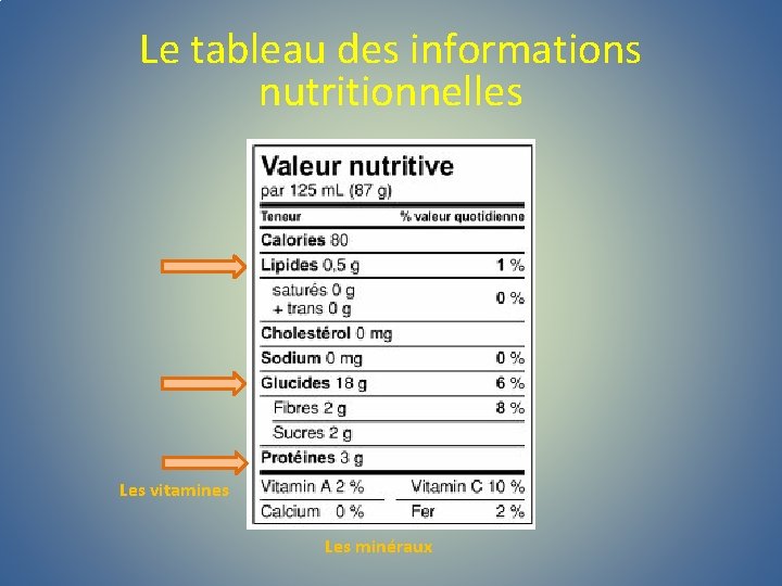 Le tableau des informations nutritionnelles Les vitamines Les minéraux 