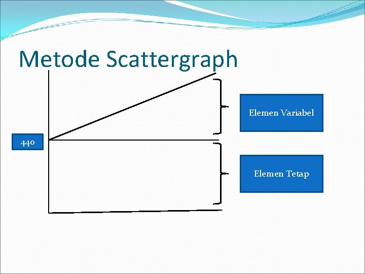 Metode Scattergraph Elemen Variabel 440 Elemen Tetap 