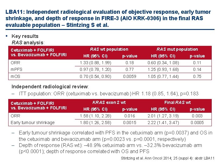 LBA 11: Independent radiological evaluation of objective response, early tumor shrinkage, and depth of