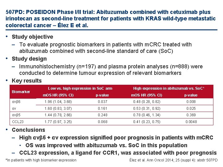 507 PD: POSEIDON Phase I/II trial: Abituzumab combined with cetuximab plus irinotecan as second-line