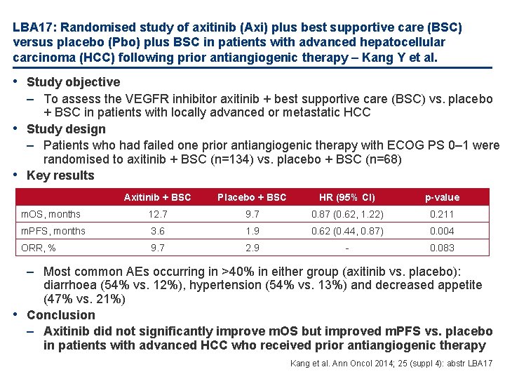 LBA 17: Randomised study of axitinib (Axi) plus best supportive care (BSC) versus placebo