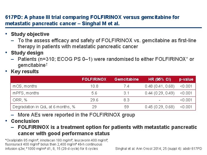 617 PD: A phase III trial comparing FOLFIRINOX versus gemcitabine for metastatic pancreatic cancer
