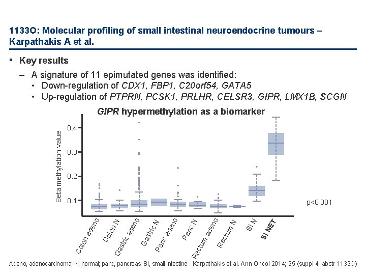 1133 O: Molecular profiling of small intestinal neuroendocrine tumours – Karpathakis A et al.